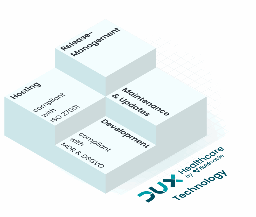 Dieses Bild veranschaulicht die mHealth Suite Plattform als technologische Basis für digitale Gesundheitsanwendungen. Neben der schnellen Produktentwicklung deckt sie auch Betrieb, Hosting, Wartung, Release Management und Updates vollständig ab – ideal für Pharma Companion Apps Entwicklung , DiGA Entwicklung und DTx Entwicklung.